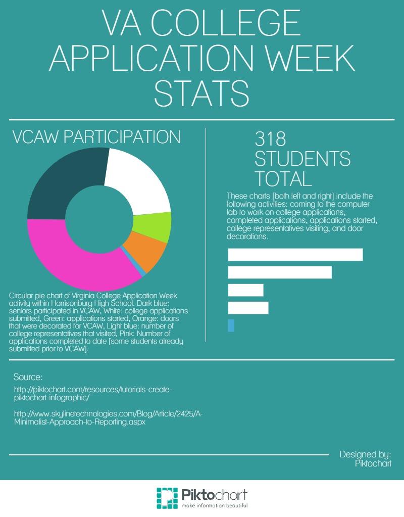 free college application week virginia