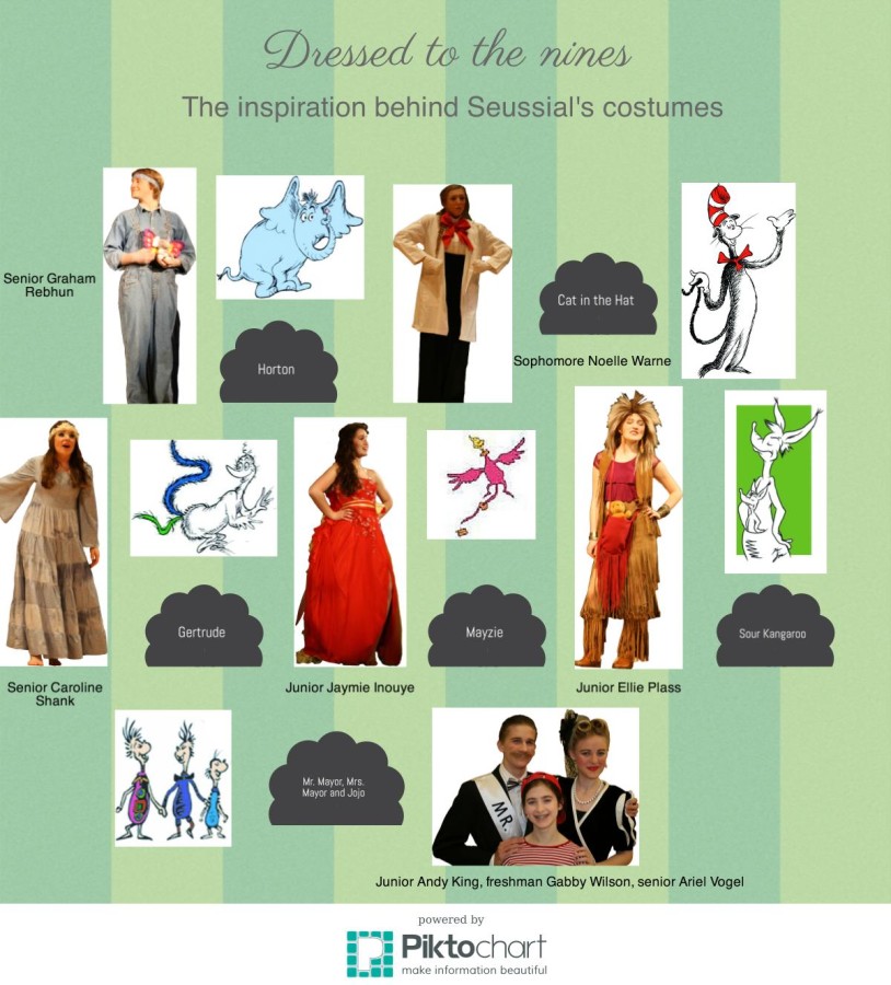 Take a look at the inspiration behind Seussicals costumes