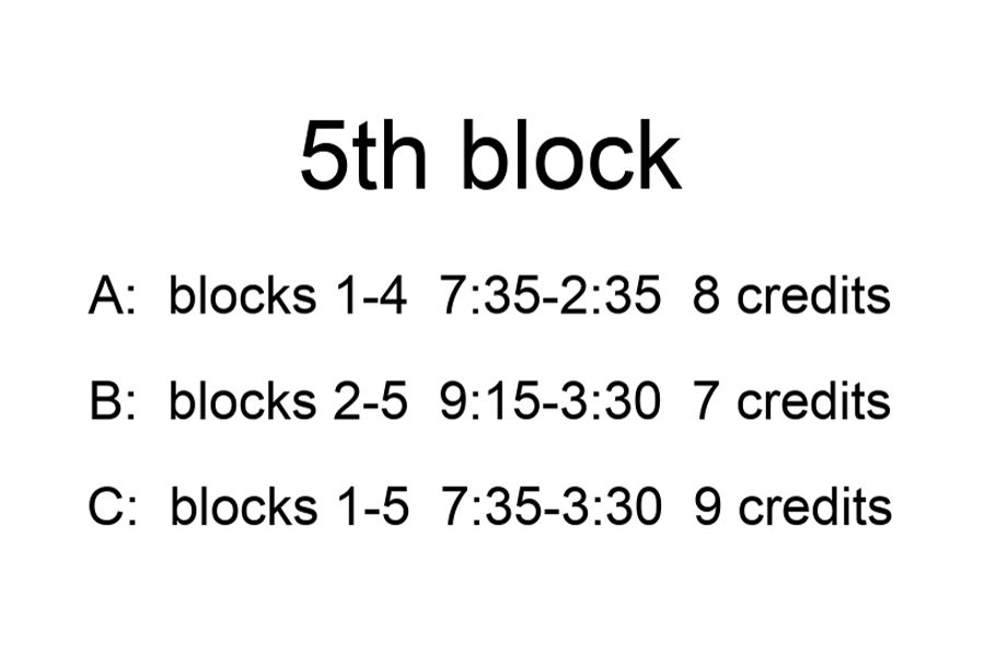 Fifth+block+to+be+added+because+of+overcrowding