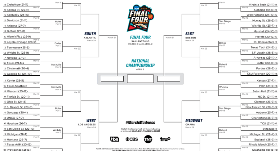 10 Keys to Your Perfect Bracket