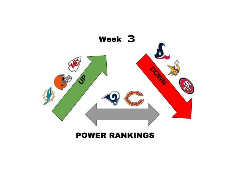 Week+3+Power+Rankings%3A+Rankings+shaken+up+as+upsets+run+rampant