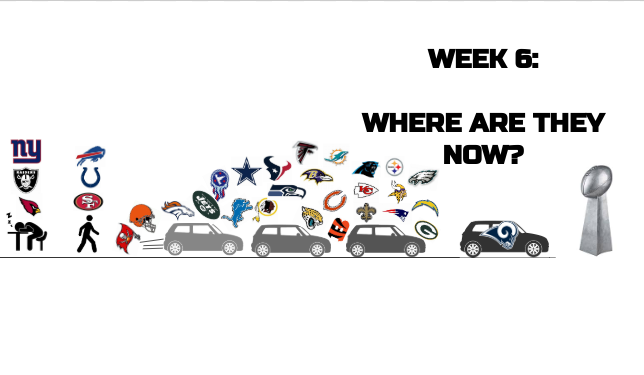 Week 6 Power Rankings: Rams separate from pack as only undefeated team