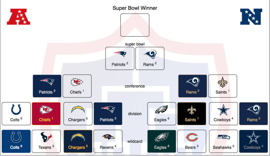 Everything you need to know going into the Super Bowl
