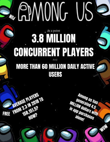 Among Us: Crosses 100 Million Downloads Milestone With 3.8 Million  Concurrent Players - Fan Engagement and Gaming Experience Platform