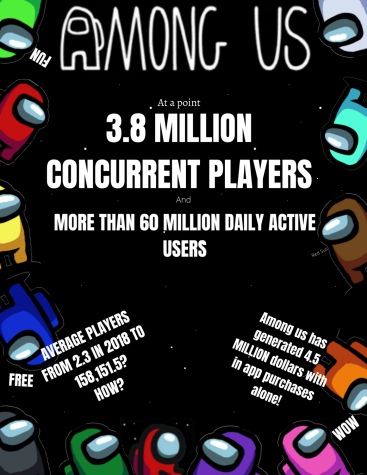 Among Us already have more than 100 million downloads