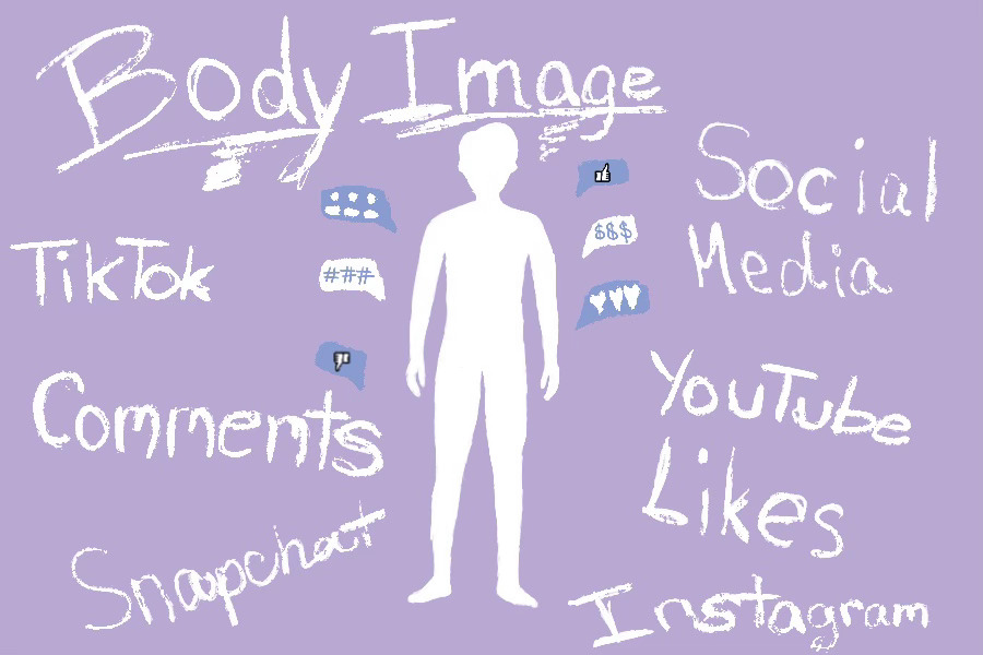 body image and social media speech