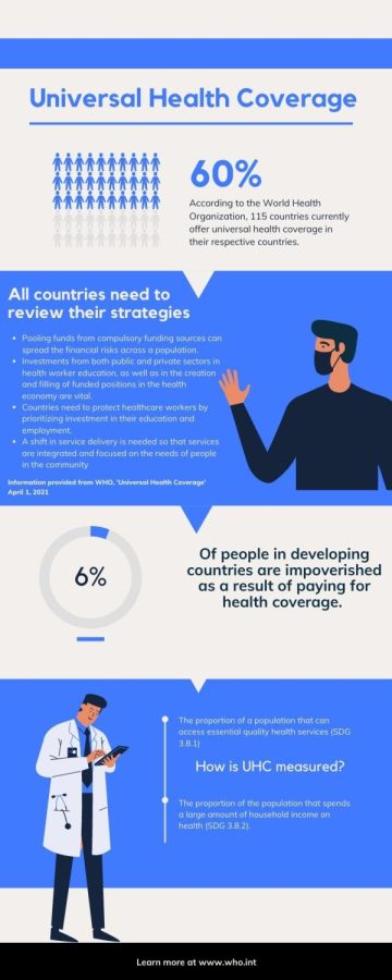 As+countries+begin+to+reevaluate+their+policies+following+the+pandmeic%2C+Universal+Health+Coverage+%28UHC%29+should+be+carefully+considered+for+countries+who+have+not+already+implemented+it.+