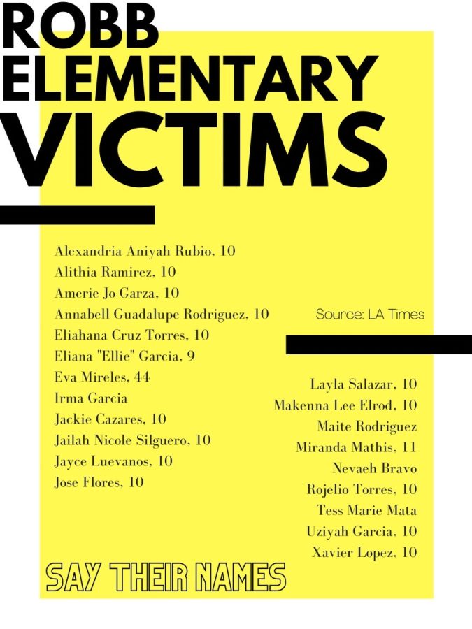 The+shooting+at+Robb+Elementary+School+took+the+lives+of+19+children%2C+two+teachers+and+left+six+in+critical+care.+