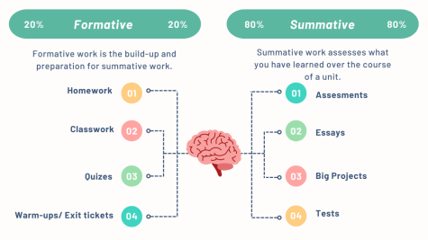 infographic