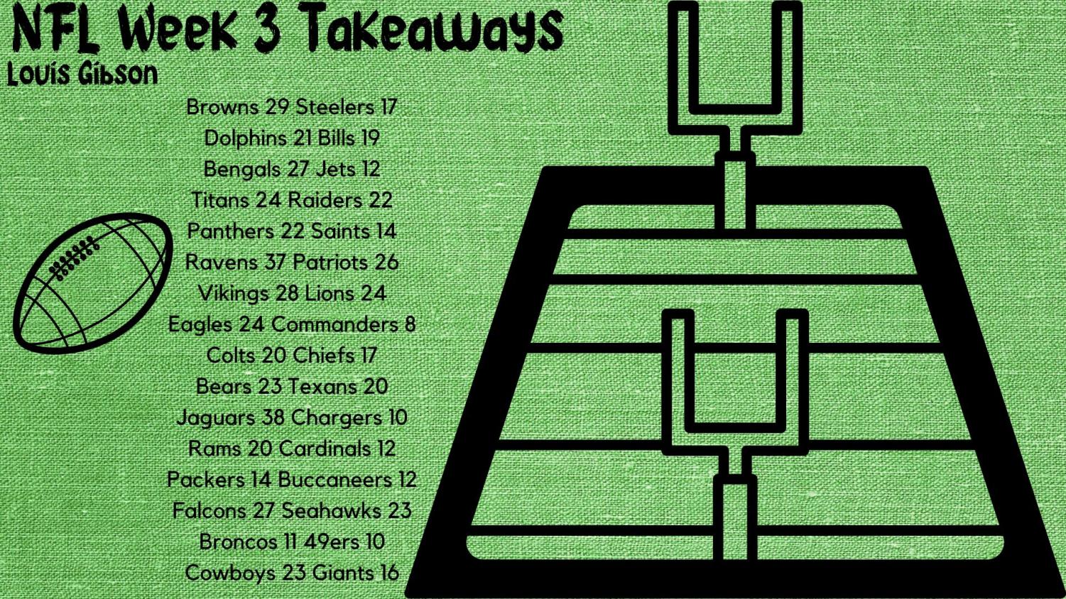 Week 3 Takeaways 