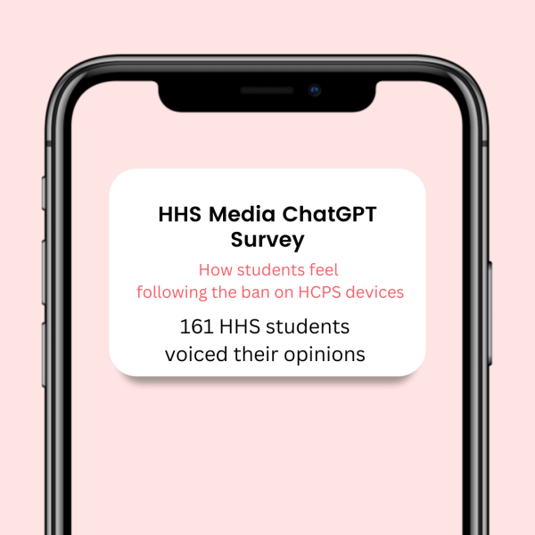 161 Harrisonburg High School students participated in a survey conducted by HHSMedia to gain insight into students' opinions on the recent ban of ChatGPT on school devices.